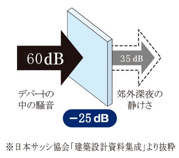 サッシュの対策