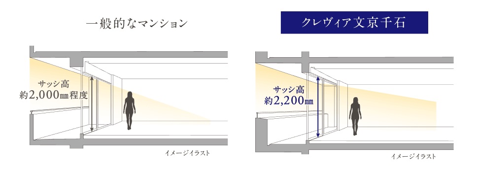 約2.2mのハイサッシ