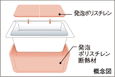 保温浴槽