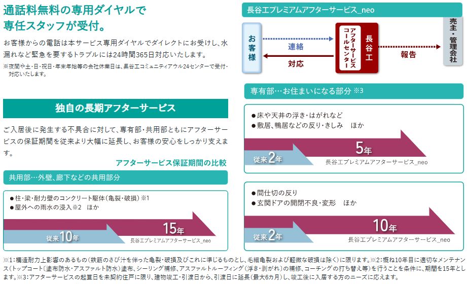 ダイレクト受付システム