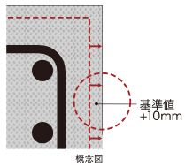 コンクリートかぶり厚