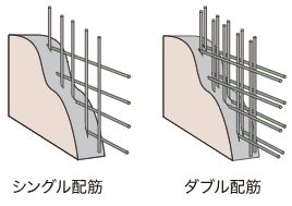 ダブル配筋