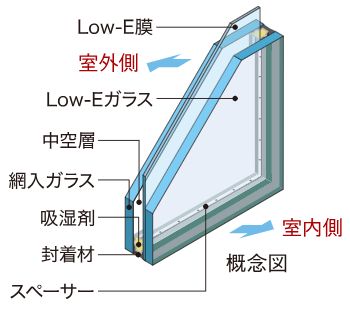Low-E複層ガラス