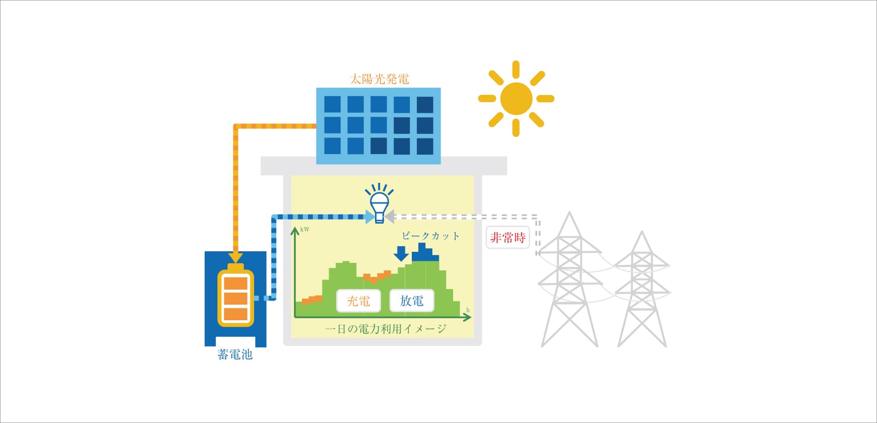 蓄電池