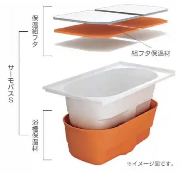 サーモバスS