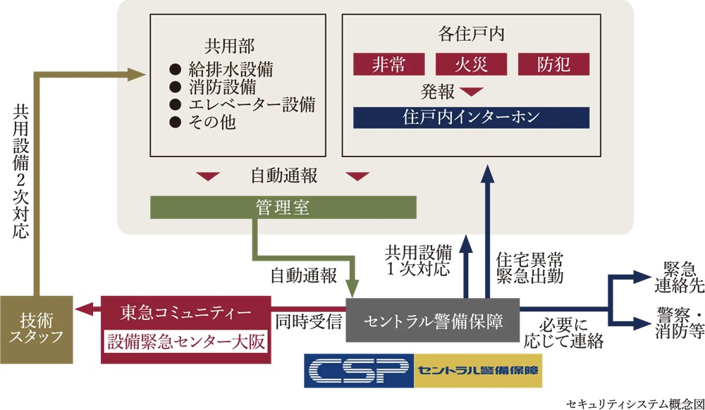 24時間オンラインセキュリティ