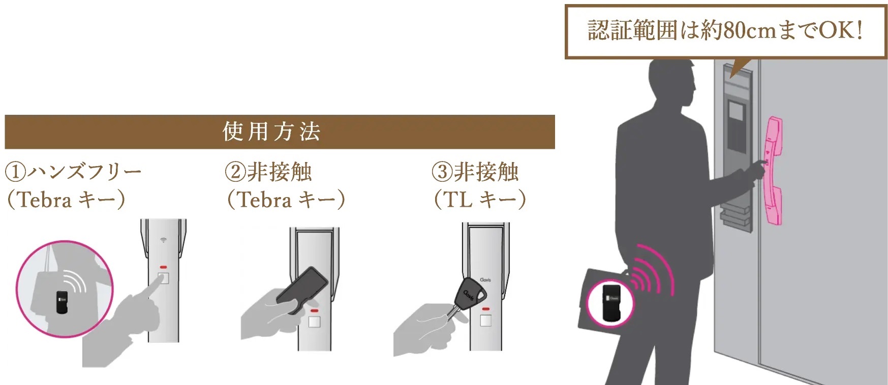 「住戸部」Tebracell電池錠