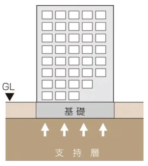 基礎構造