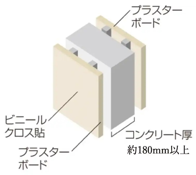 鉄筋コンクリート戸境壁