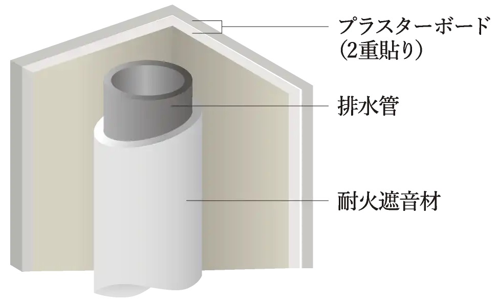 排水堅管の遮音対策(住戸内パイプスペース)