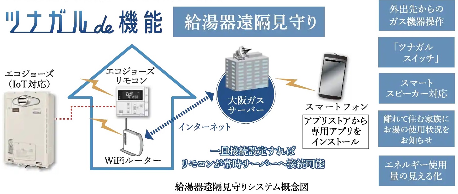 給湯器IoTシステム