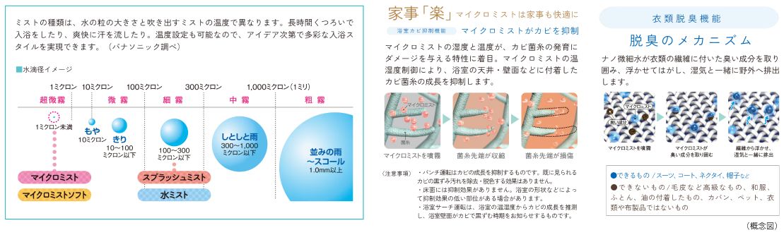 ミストサウナ