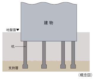 16本の杭を打設