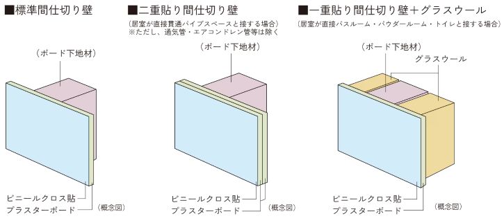 間仕切り壁