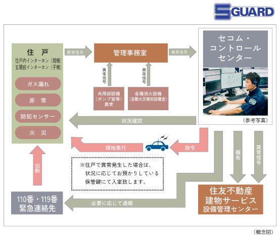S-GUARD（エスガード）