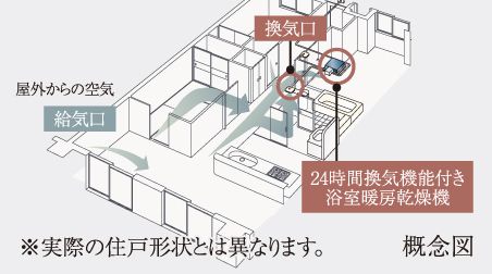 24時間換気システム