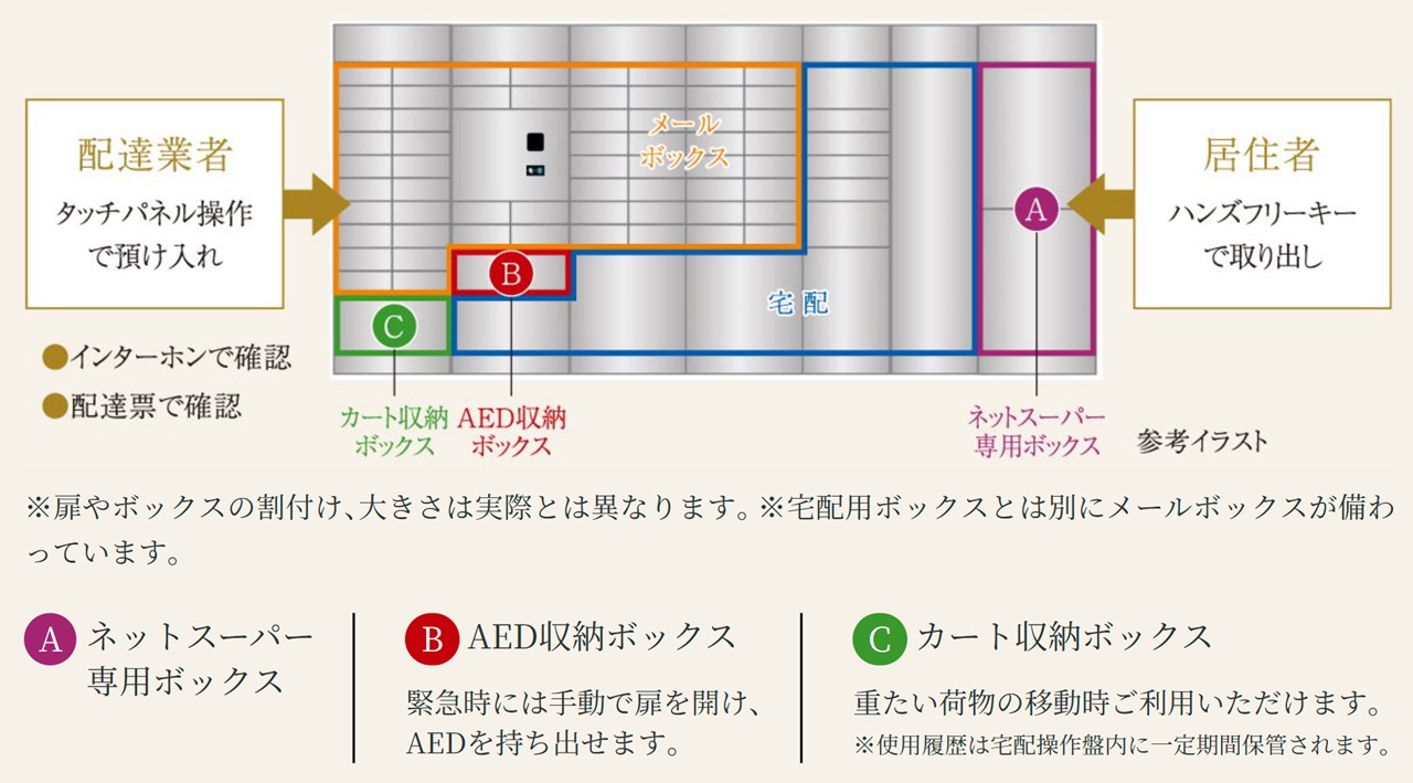 宅配ロッカー(イオンネットスーパー対応)&AED