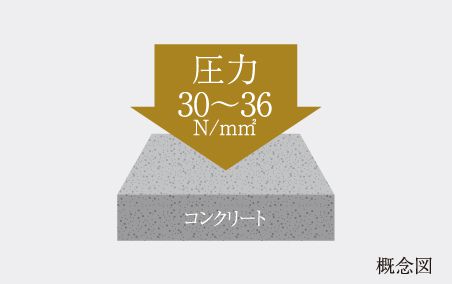 コンクリート強度