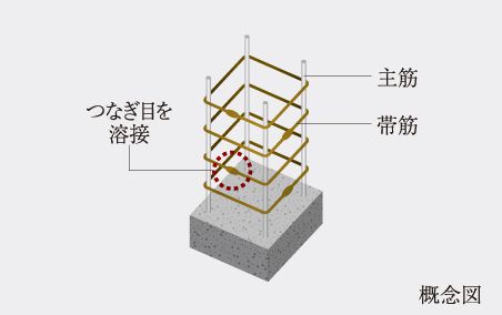 溶接閉鎖型帯筋
