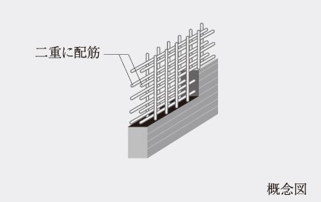 ダブル配筋