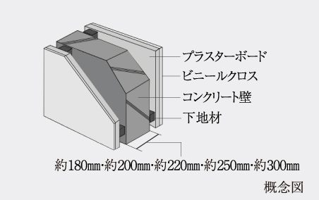 戸境壁