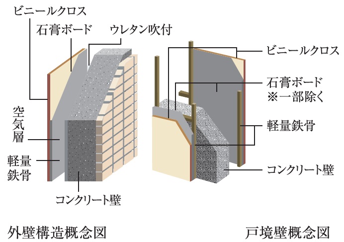 外壁・戸境壁