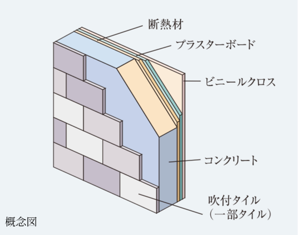 壁断面図