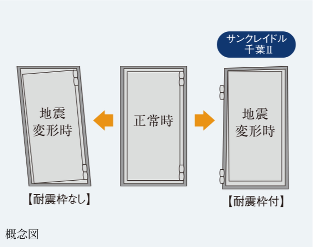 対震枠付玄関ドア