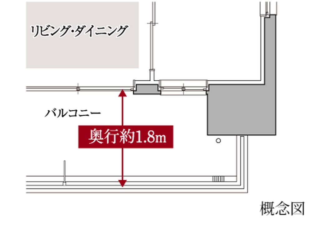 バルコニー出幅約1.8m