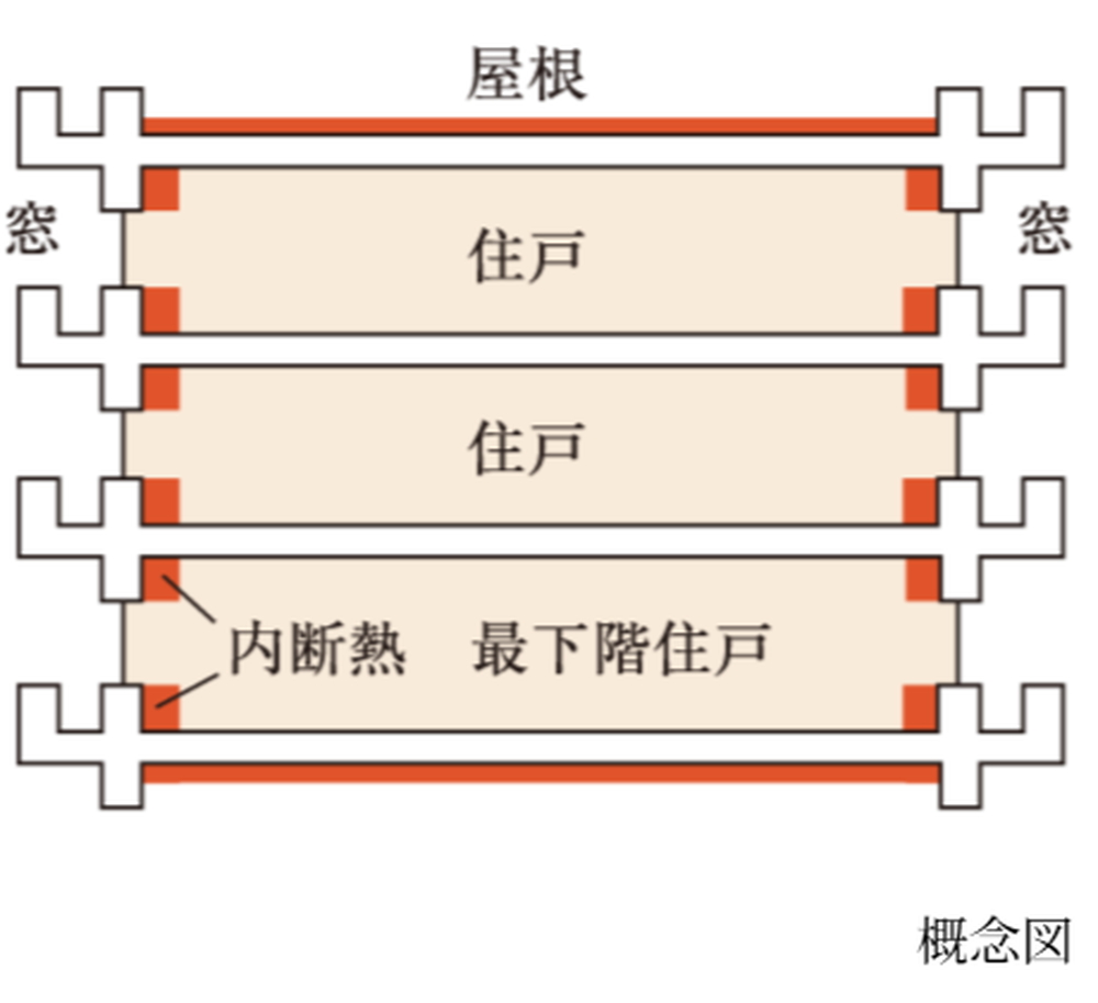 断熱材