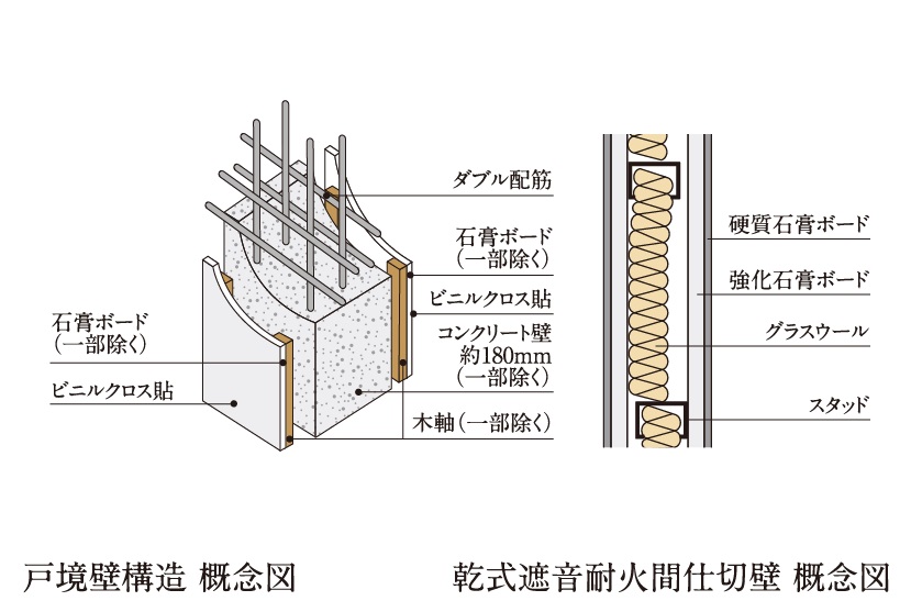 暮らしに安らぎを確保する戸境壁