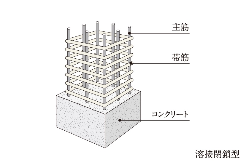 溶接閉鎖型せん断補強筋