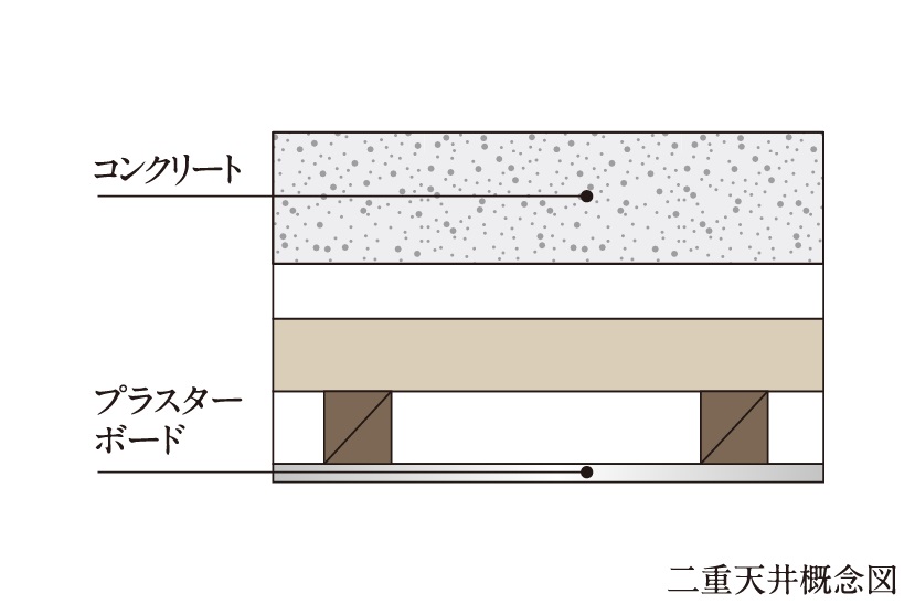 メンテナンス性が高い二重天井