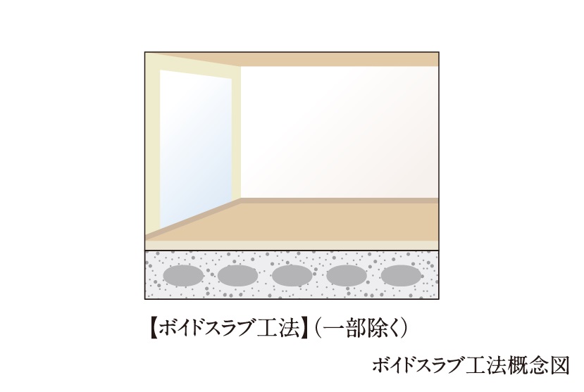 すっきりとした空間を生み出すボイドスラブ