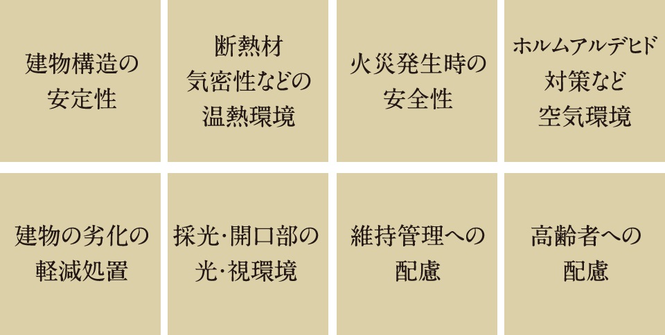 住宅性能表示制度の8つの必須評価項目