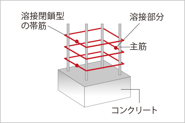 溶接閉鎖型の帯筋
