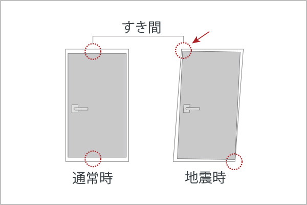 玄関対震ドア枠