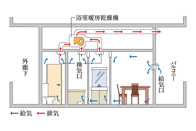 24時間小風量換気
