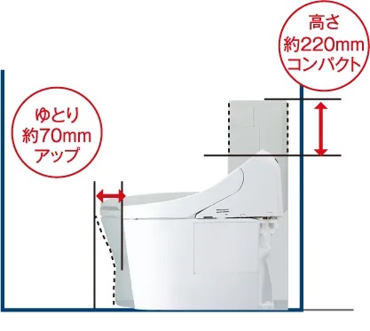 コンパクト＆ローシルエット