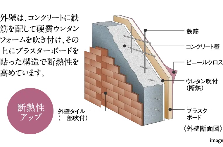 断熱性を高める外壁構造