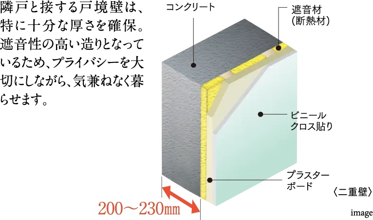 遮音性に優れた戸境壁構造