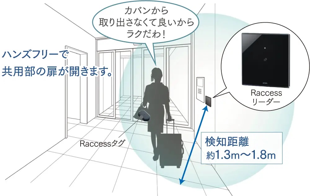 ハンズフリーキー式オートロックシステム