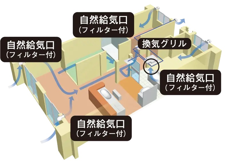 24時間換気システム