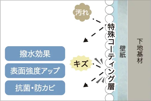 SPクロス