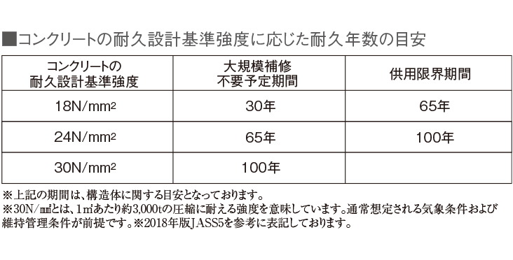 コンクリート強度