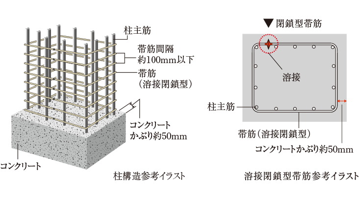 溶接閉鎖型帯筋（柱構造）