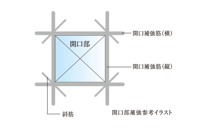 開口部補強