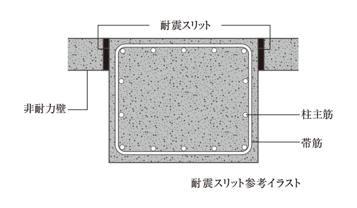 耐震スリット