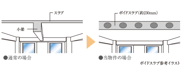 ボイドスラブ工法