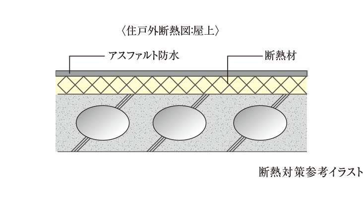 断熱対策